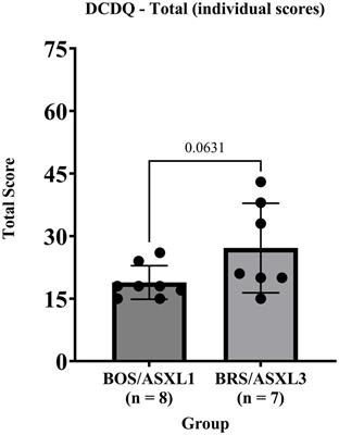 Examining the neurodevelopmental and motor phenotypes of Bohring-Opitz syndrome (ASXL1) and Bainbridge-Ropers syndrome (ASXL3)